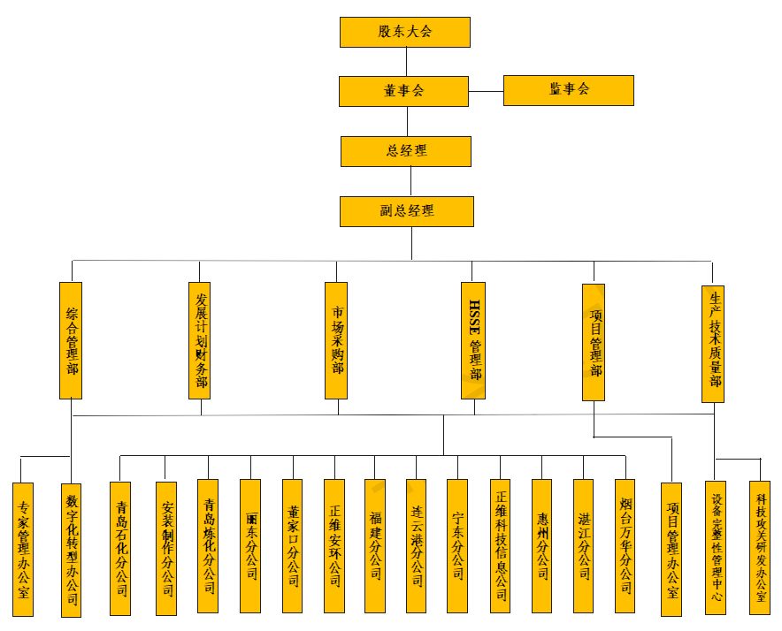 公司組織機構圖(1)_01.jpg